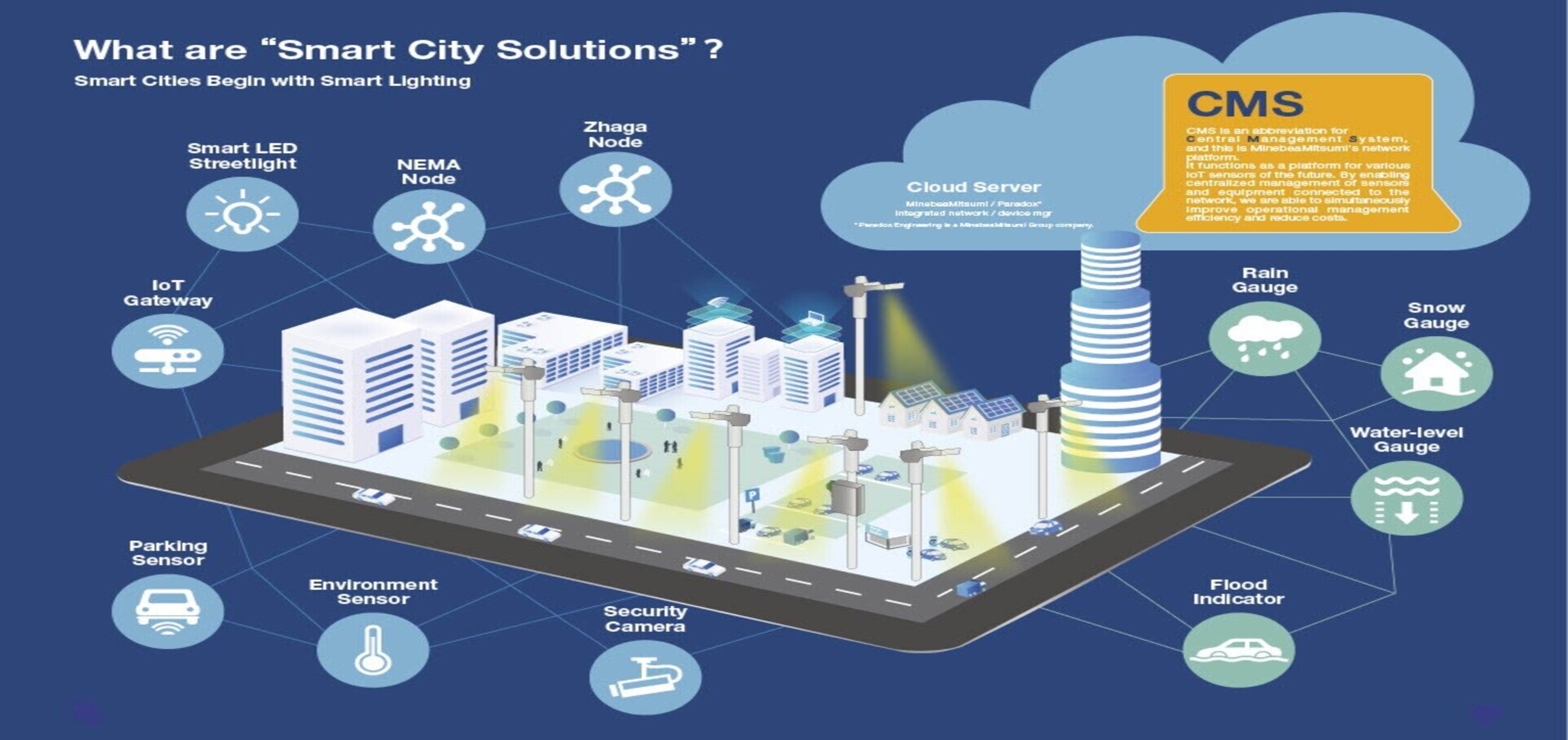 Smartcity Solutions