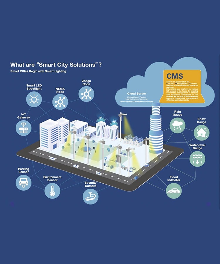 Smartcity Solutions